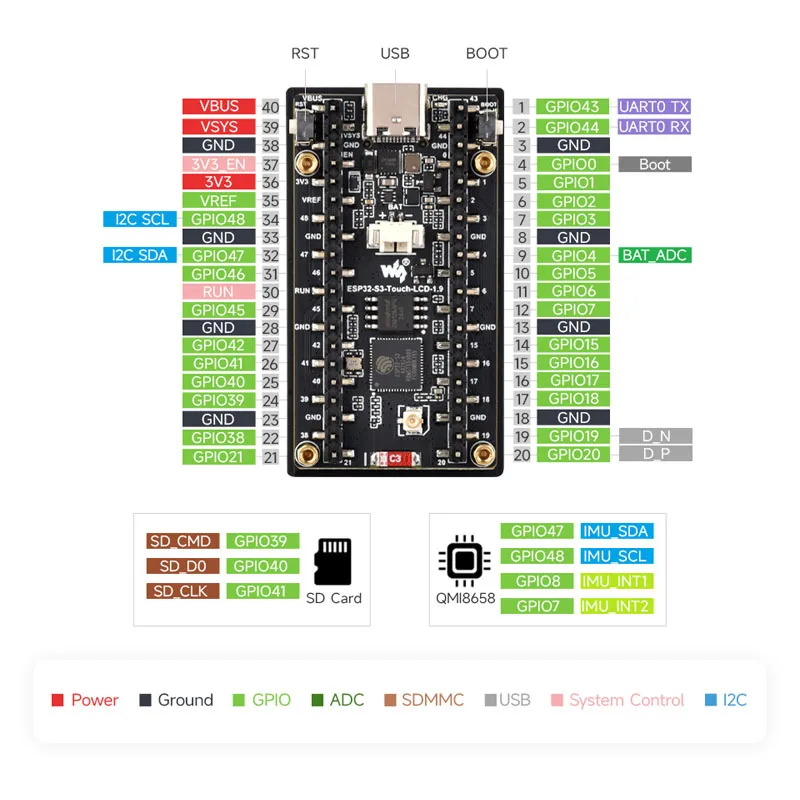 Waveshare ESP32-C6 1.9inch LCD - Lolin S3 ulasan dan harga