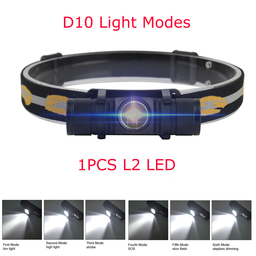 BORUiT LED Mini Headlamp High  - Lolin D32 ulasan dan harga